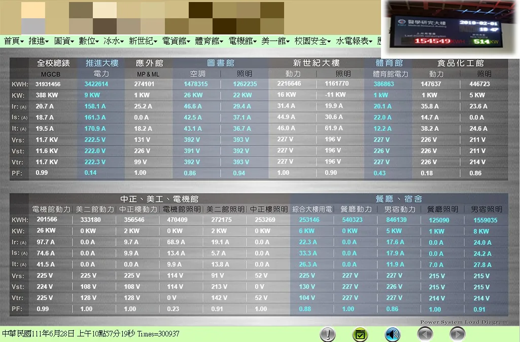 電力系統 圖控畫面