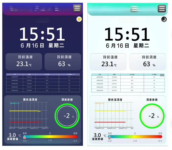 環境資訊儀表板